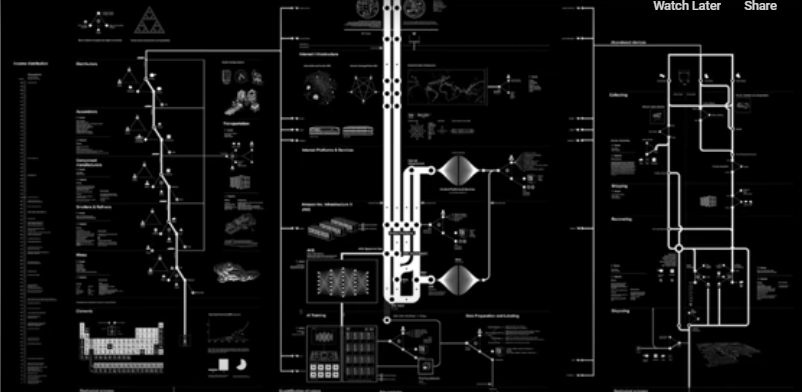 flareAI for AI: Anatomy of an AI System